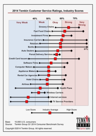 Humana Most Improved In Customer Service Report Enabling #6566860