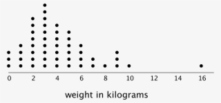 Row Of Dots Png #6567607