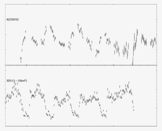 The Simultaneous K And X Ray (lower) Light Curves Obtained #6567989 The Simultaneous K And X Ray (lower) Light Curves Obtained #6567989