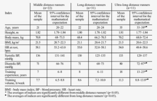 General Characteristics Of Middle, Long And Ultra-long #6568578
