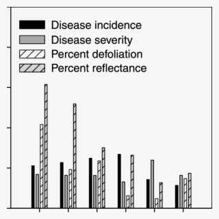 Coefficients Of Determination Values Averaged By Week #6569522