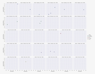 Graphical Representation Of The Audience Ratings According #6570317