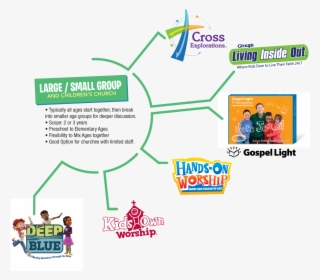 Lesson 1 Lesson 2 Lesson 3 < #6571565