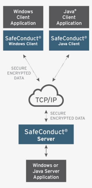 Boa Hit Ssl Graphics Safeconduct Rev2 #6573919