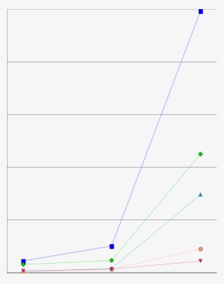 Estimated Annual Failure Rates By Failure Type For #6575419