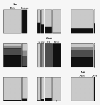 Pairs Plot For The Titanic Data #6575601
