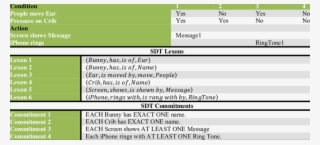 A Semantic Decision Table That Decides The Actions #6575942