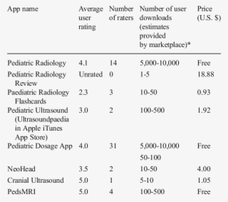 Google Play Android Market Ratings And Estimated Range #6576984