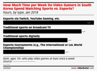 How Much Time Per Week Do Video Gamers In South Korea #6580699