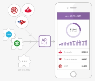 The Strands Finance Suite Includes A Comprehensive #6580886