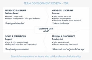 Team Develpment Review@2x #6580936