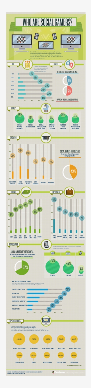 Your Average Social Gamer Is 43 #6581168