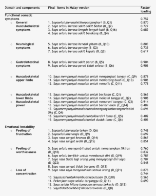 Final Questionnaire Of Health Impact Of Divorce On #6581214