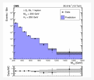 Show More Plots #6581392