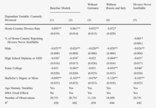 Divorce Culture And The Probability Of Being Currently #6581455