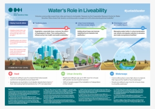 Water's Role In Liveability #6581529