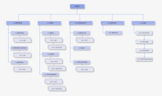 Broadway Sitemap New #6581635
