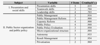 Validity Of Subject I-iv Of The Survey #6582676