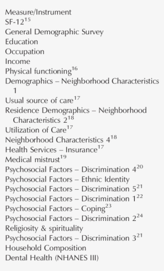 Household Interview Survey #6583037