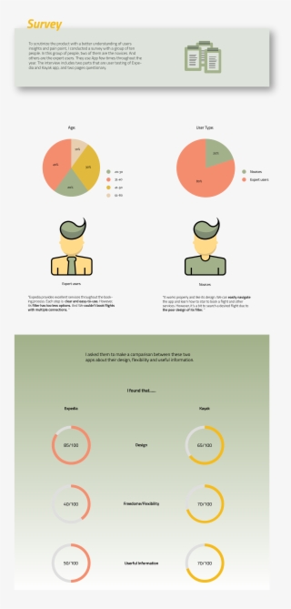 It Should Encompasses Options Of Airline Companies, #6583080