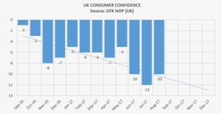 Uk Consumer Confidence #6583374