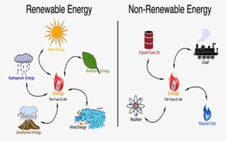 Renewable Energy Png #6584741 Renewable Energy Png #6584741