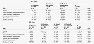 Distribution Of Physical Workload Factors In Each Latent #6585119
