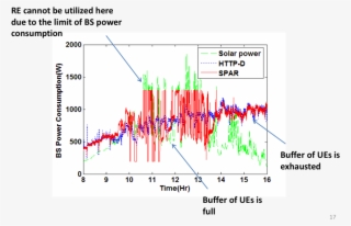 Renewable Energy-aware #6585187