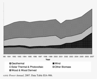 Electricity Generation From Non-hydro Renewable Energy #6585439
