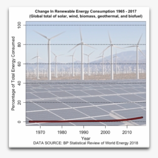 And That Is Why The Historical Change In The Total #6585891