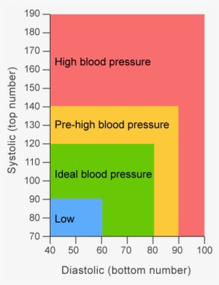 How Healthy Is Your Heart #6586010