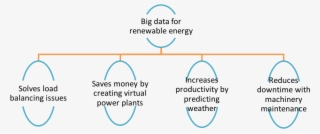 Renewable Energy Png #6586013 Renewable Energy Png #6586013
