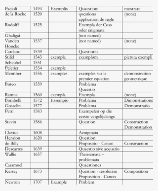 Terms For Questions And Demonstration In Algebra Textbooks #6587203