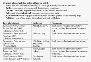 High School Economics Textbook Categories Category #6587384