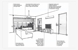 Home Automation Yourhome Diagram #6587772
