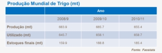 Trigo Png #6588146