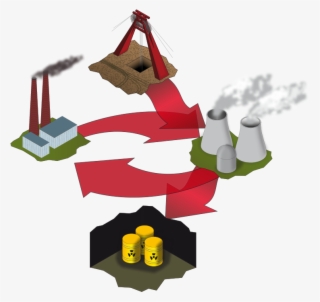 Fuel Cycle Analysis #6589018