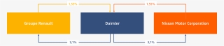 Strategic Cooperation With Daimler #6590430