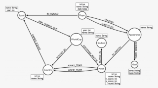 The World Cup Is Back And So Is The World Cup Graph #6590613