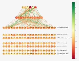 It May Help In Determining Whether The Latin T Should #6591949 It May Help In Determining Whether The Latin T Should #6591949