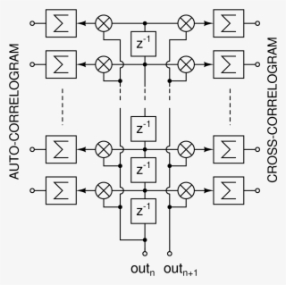 Corrgram Model #6592463 Corrgram Model #6592463