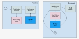 Current Backlog List At This Point #6592529