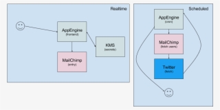 Account Setup #6592588