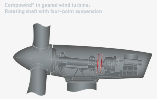 1a Compowind Geared Wind Turbine Rotating Shaft 4 Point #6593120