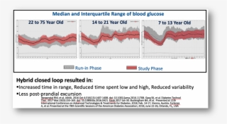 Range Of Blood Glucose #6593631