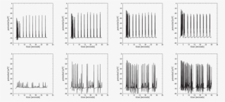 -cell Membrane Potential Of Single Cells In An Islet #6593863