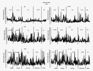 -distribuição Anual E Médias Por Estação Dos Pontos #6595148 -distribuição Anual E Médias Por Estação Dos Pontos #6595148