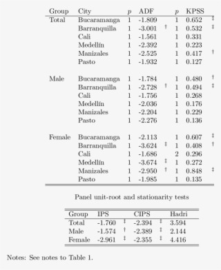 Private Wage Relative To Private Wage In Bogotá Univariate #6596071