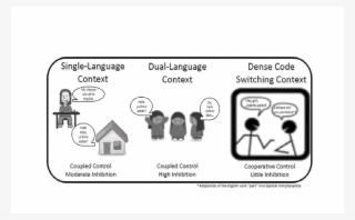 This Free Icons Png Design Of Adaptive Control Hypothesis #6596123