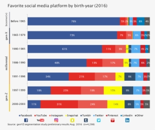 Facebook Skews Older #6596461